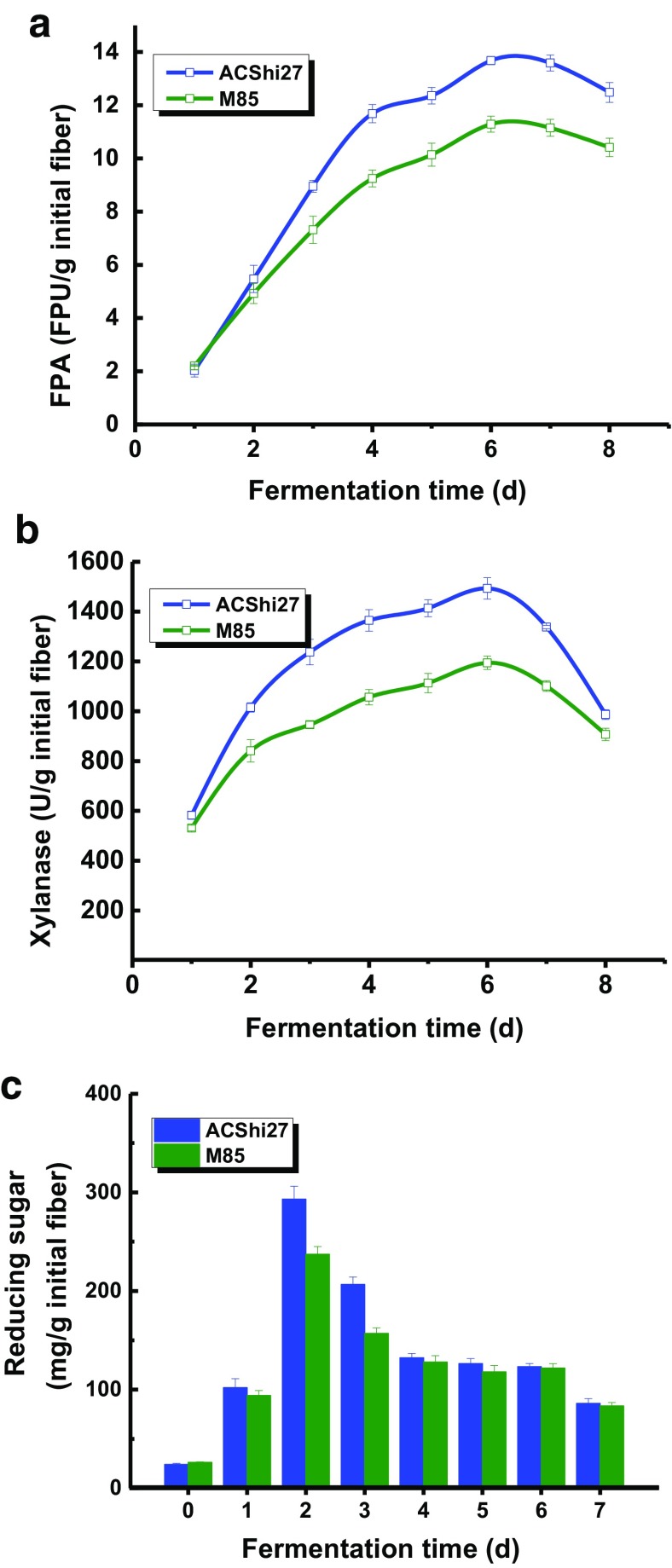 Fig. 7