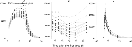 Fig. 3.