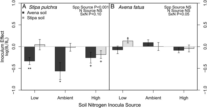 Figure 2.