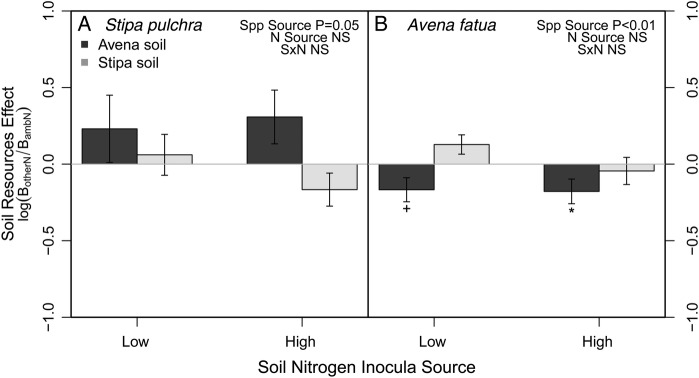 Figure 4.