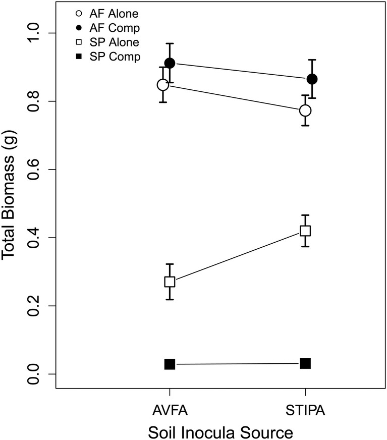 Figure 1.