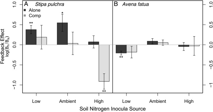 Figure 3.