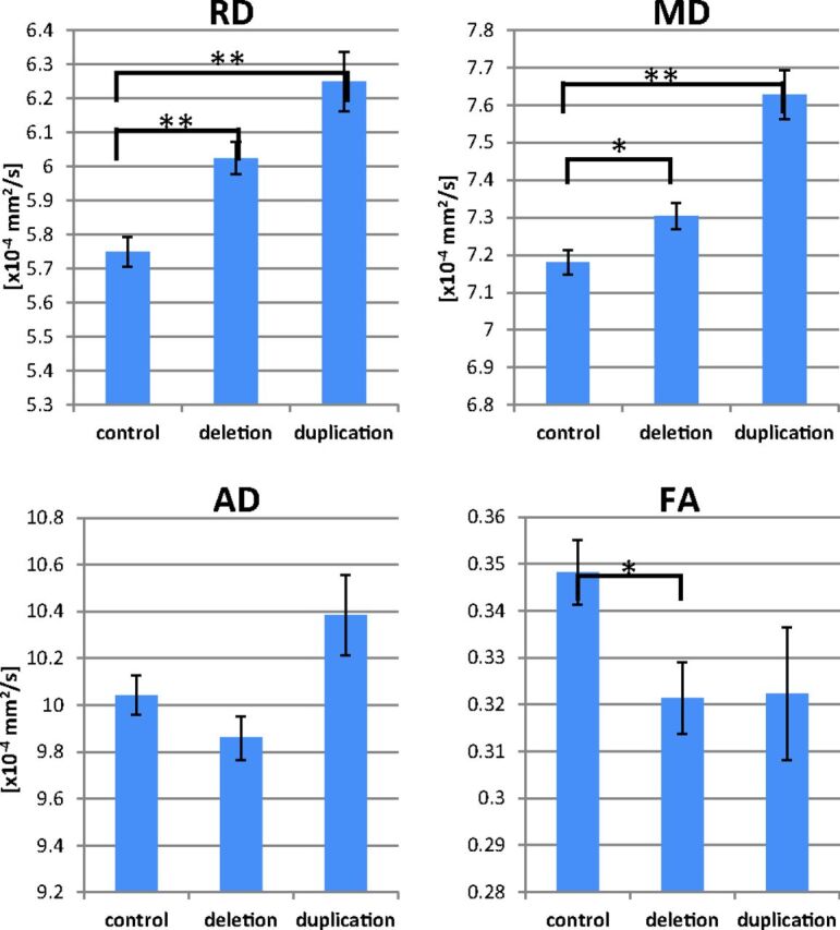 Fig 4.