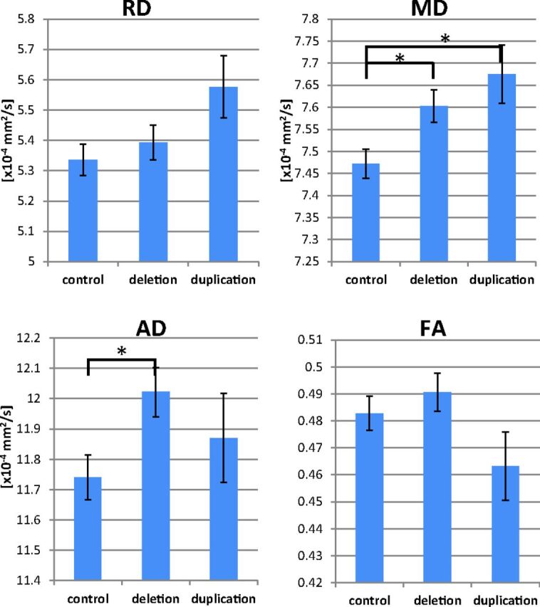 Fig 3.