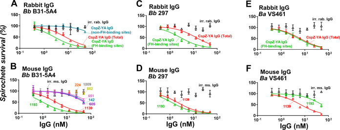 FIG 3