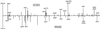 Fig 3.