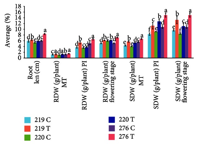 Figure 10