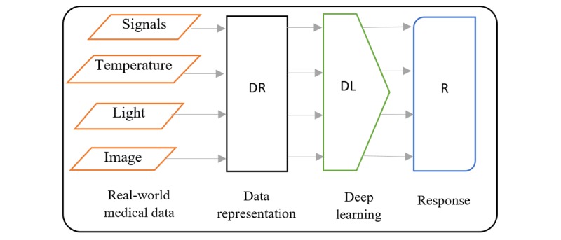 Figure 16