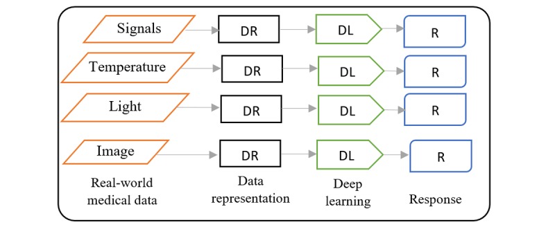 Figure 15