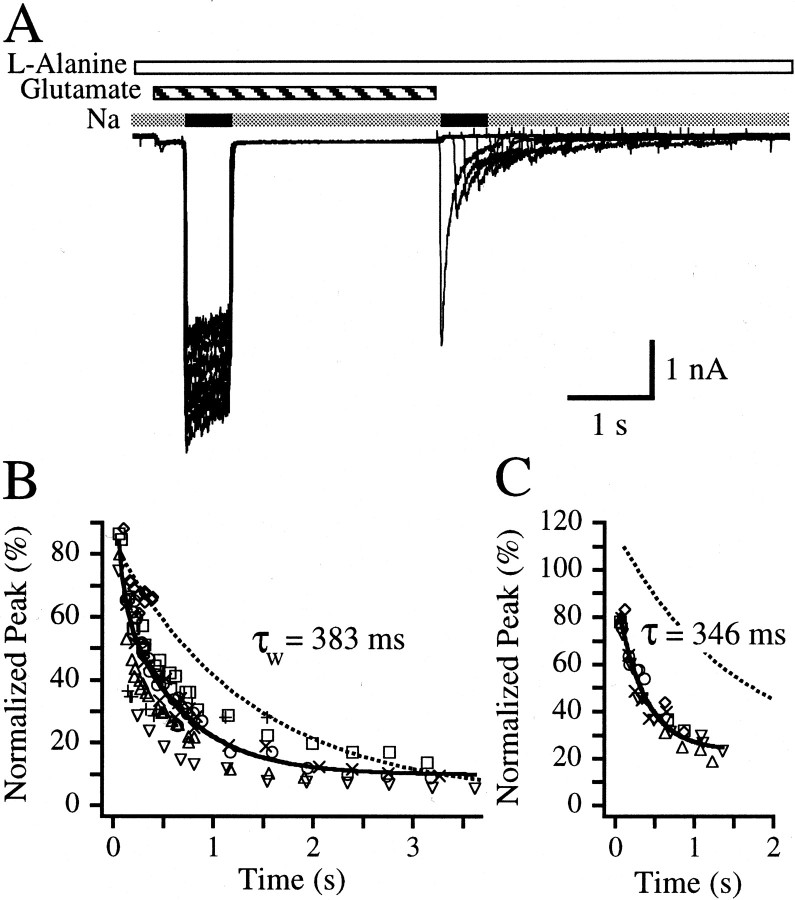 Fig. 3.