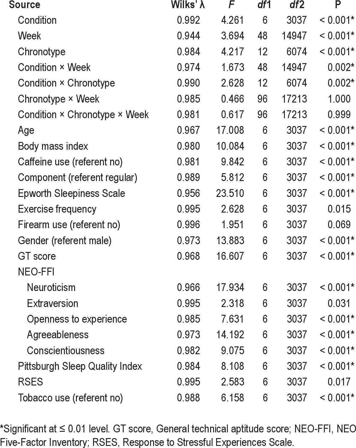 graphic file with name aasm.35.8.1123.t05.jpg