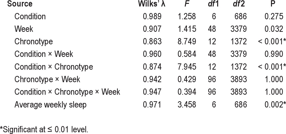 graphic file with name aasm.35.8.1123.t06.jpg