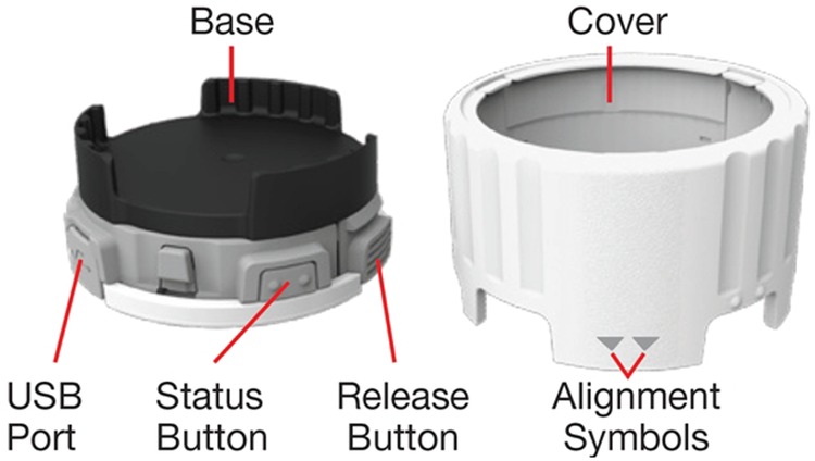 Figure 1