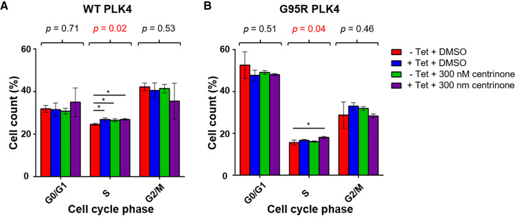 Figure 3.