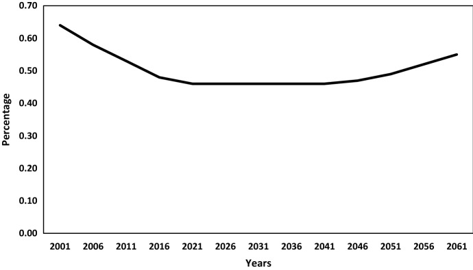 Fig. 3