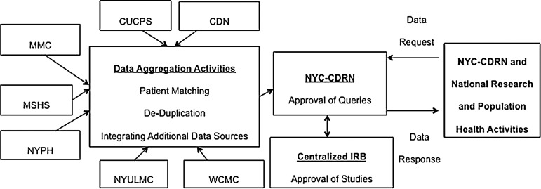 Figure 2