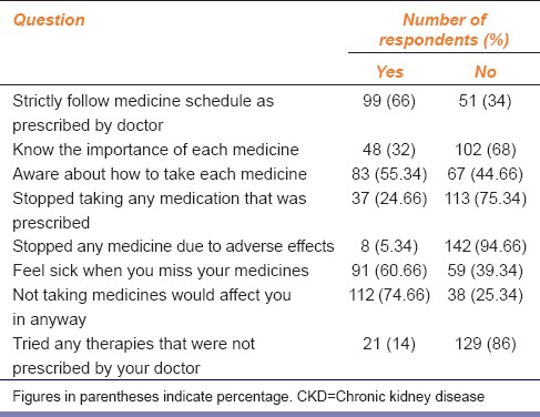 graphic file with name IJPharm-47-668-g001.jpg