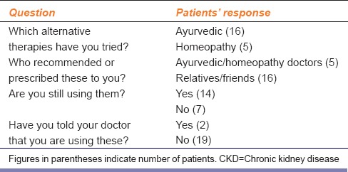 graphic file with name IJPharm-47-668-g003.jpg