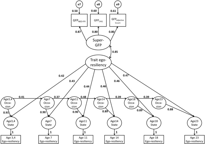 FIGURE 2