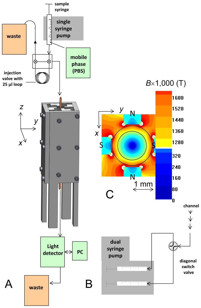 Fig. 1