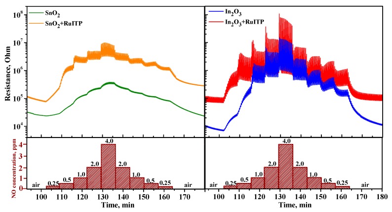 Figure 9