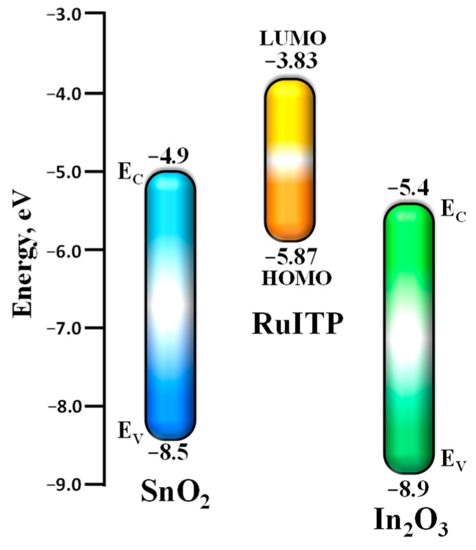 Figure 13