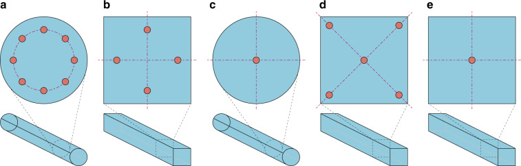 Fig. 5