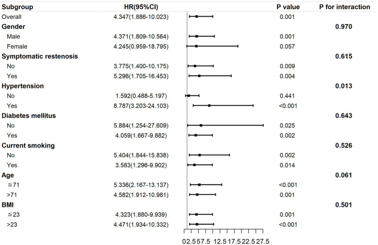 Figure 6