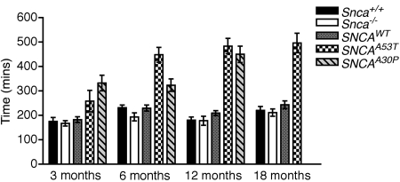 Figure 6.