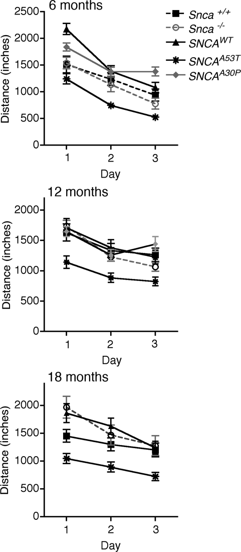 Figure 3.