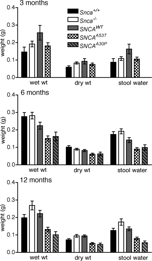 Figure 4.