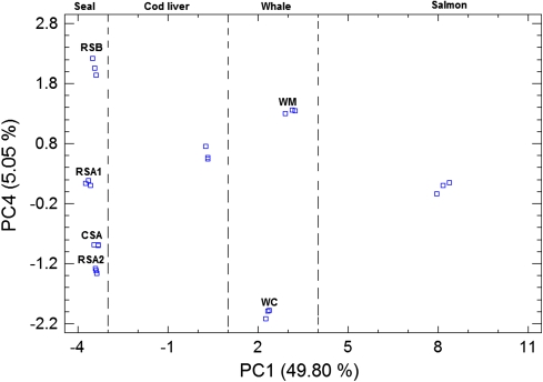 Fig. 4