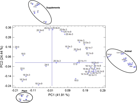 Fig. 3