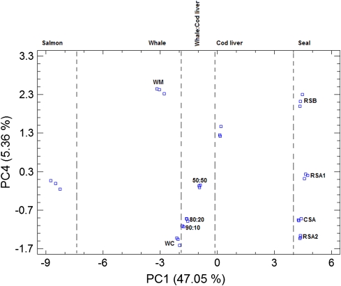 Fig. 6