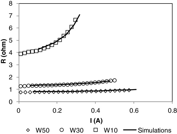 Figure 9 