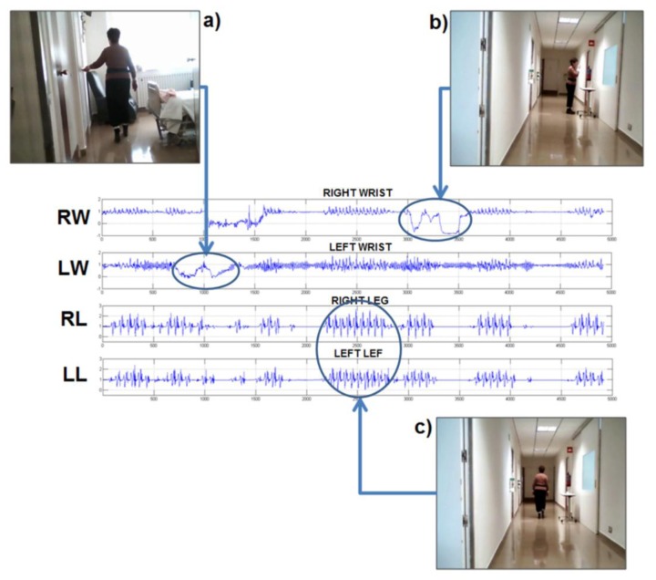 Figure 2.