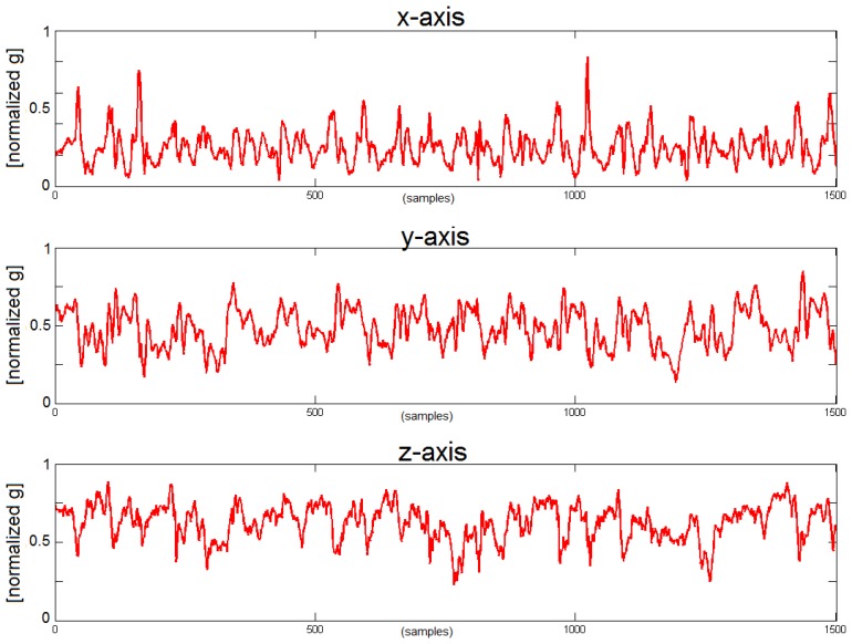 Figure 4.