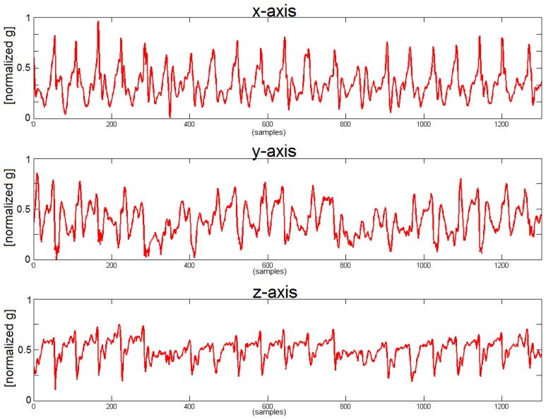 Figure 3.