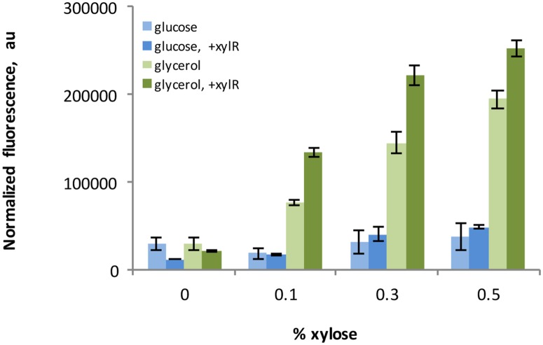 Fig 4