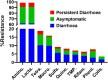 FIG 2