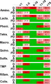 FIG 3