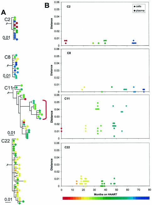 FIG. 4.