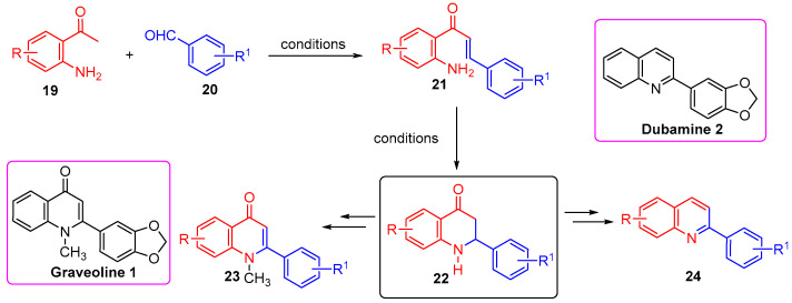 Scheme 3