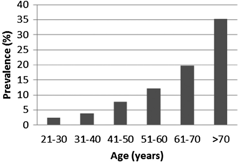 FIGURE 1: