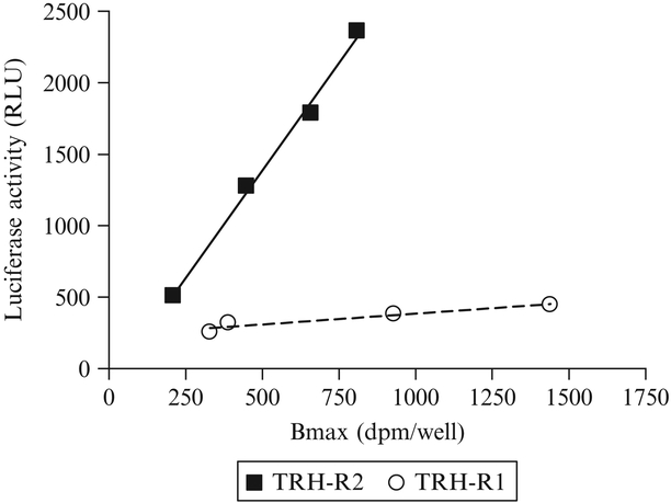 Figure 9.1
