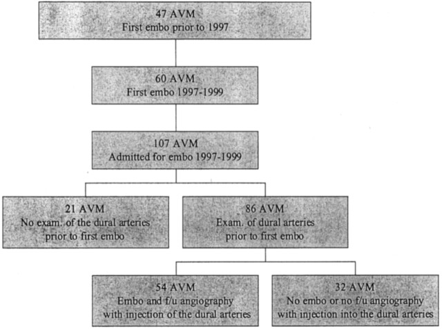 Fig 1.