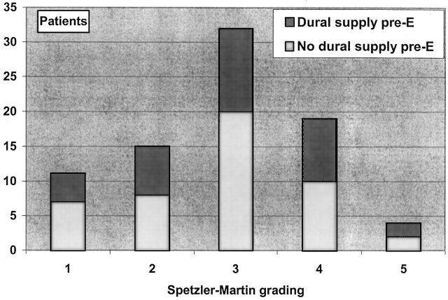 Fig 3.