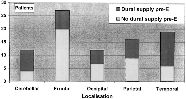 Fig 2.