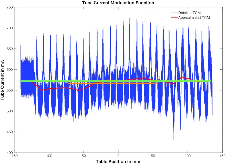 Figure 12