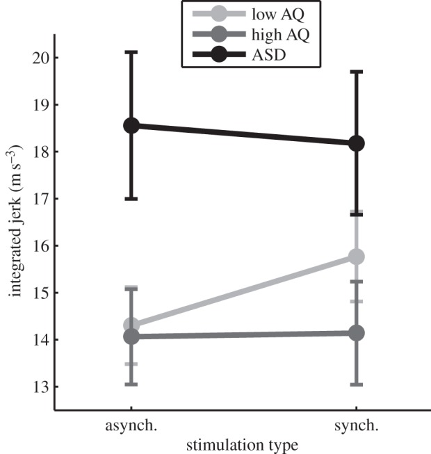 Figure 2.